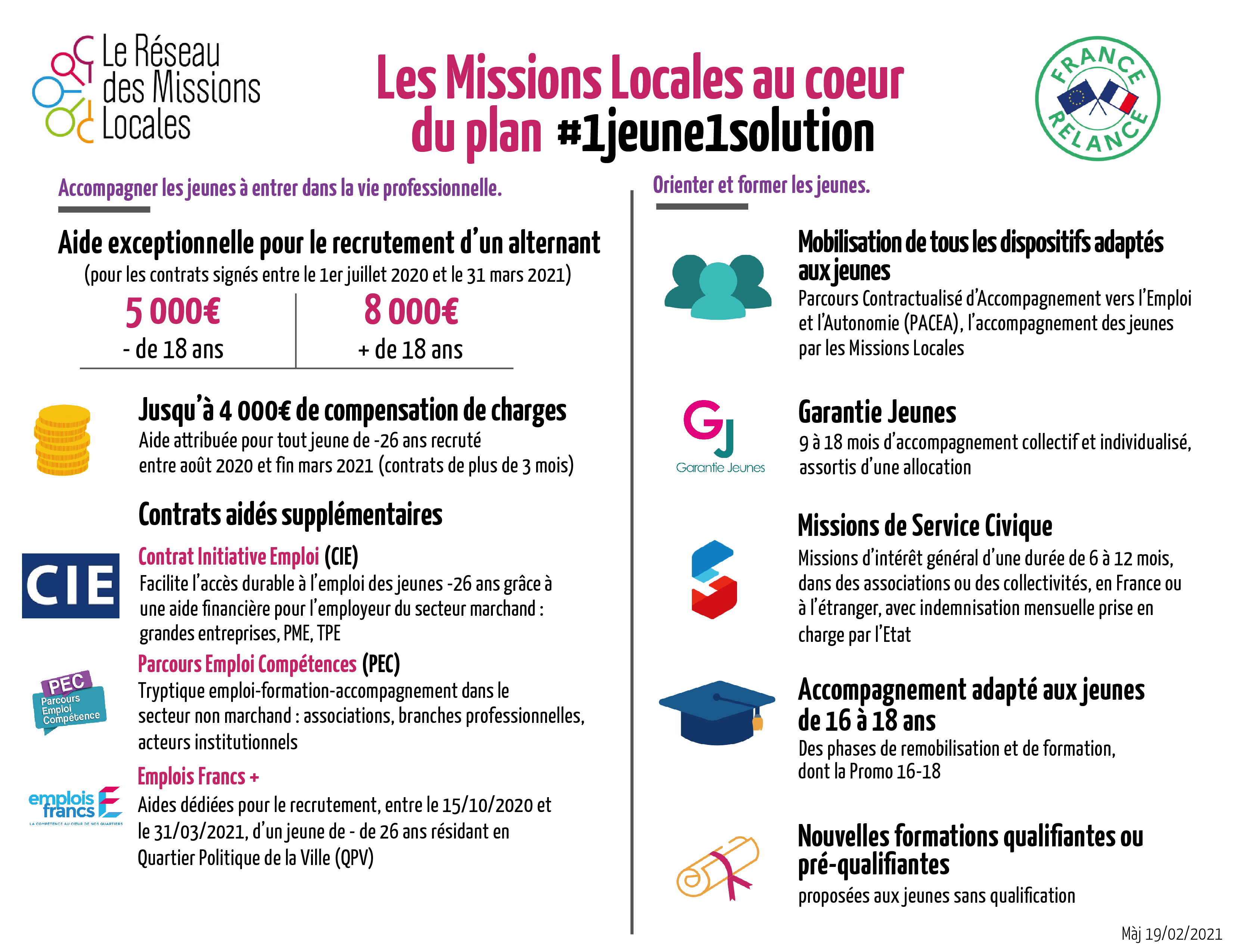 1jeune1solution-infographie_reseauvok19-02-2021(1)