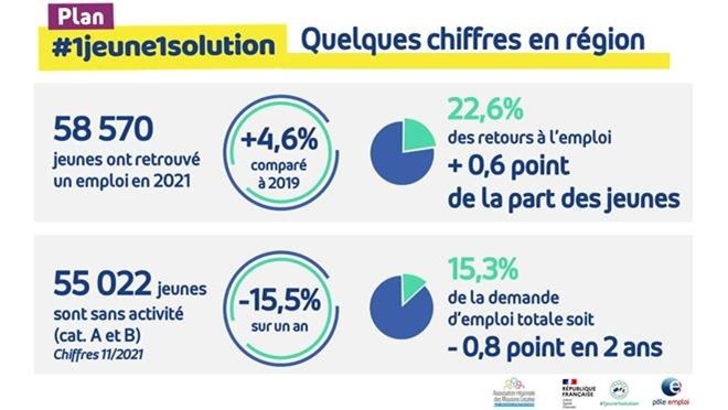 graphe-bilan-plan-1j1s